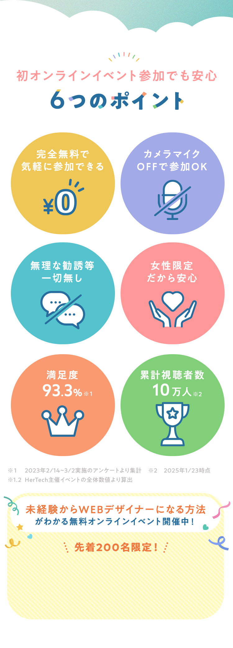 6つのポイント