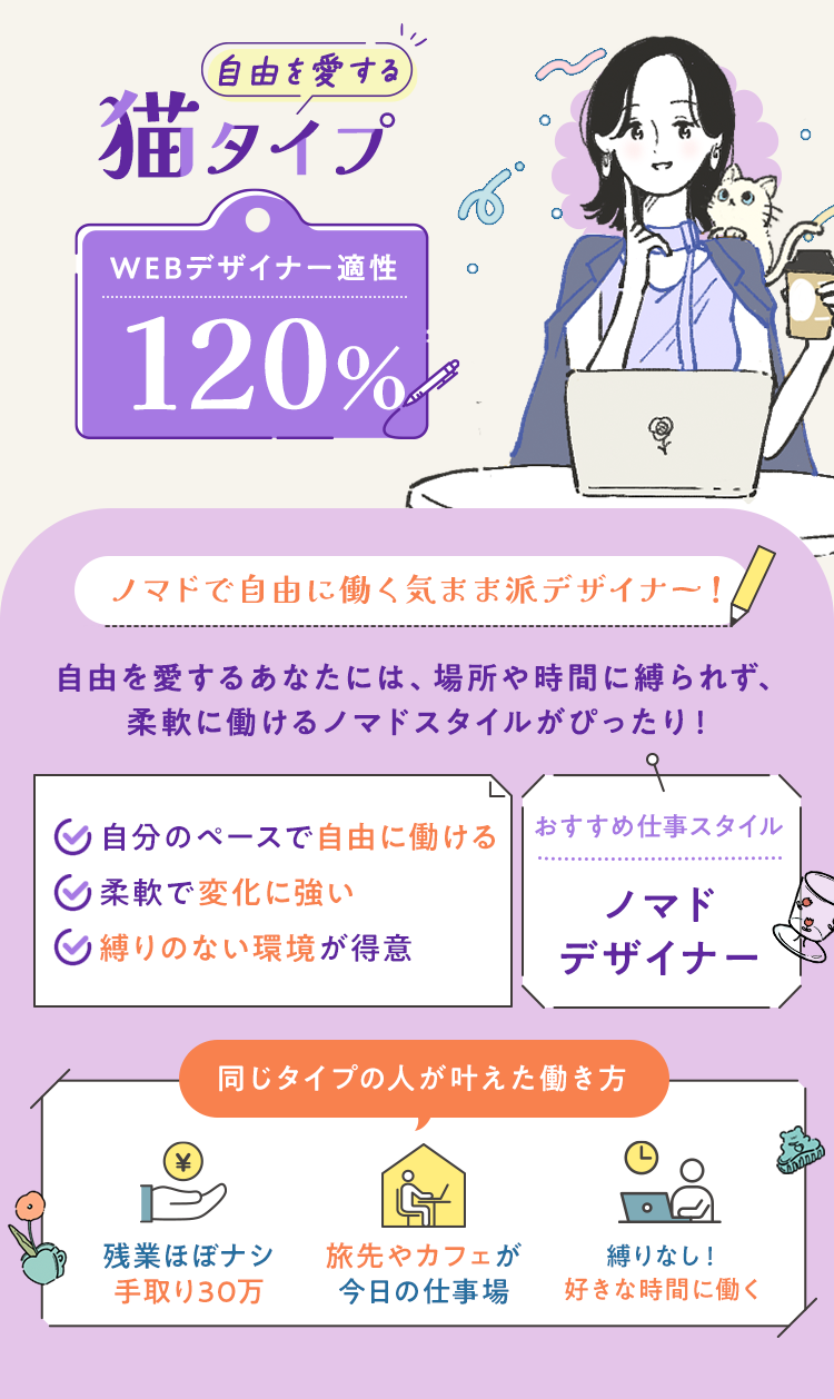 診断結果タイプ2