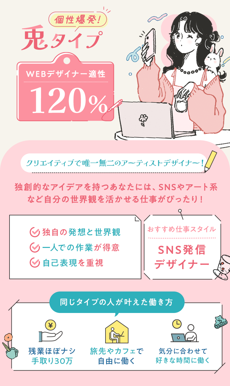 診断結果タイプ3