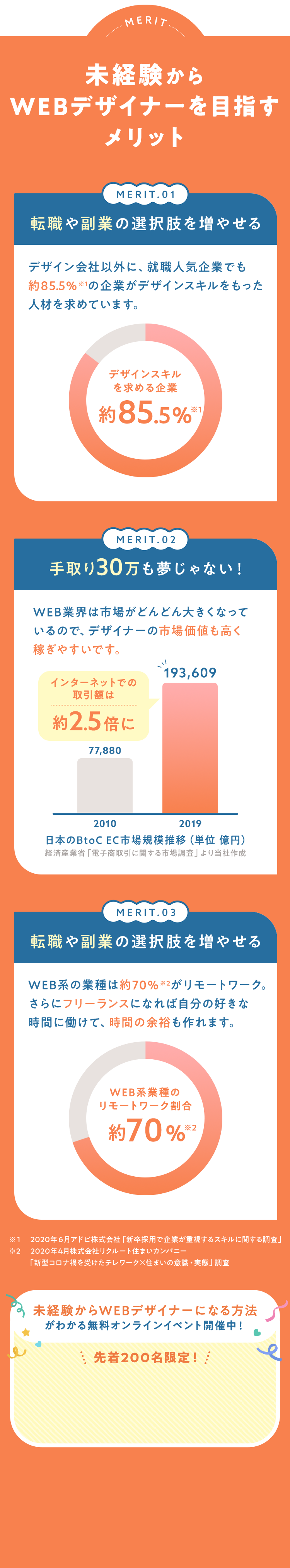 目指すメリット