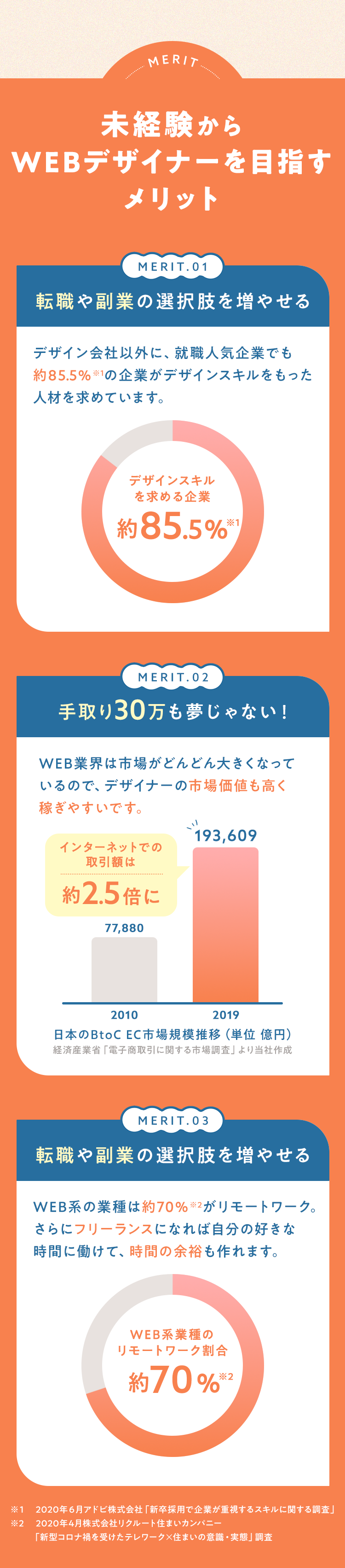 診断結果タイプ2