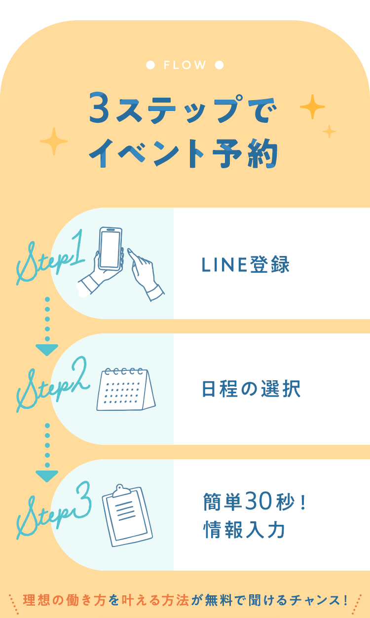診断結果タイプ7