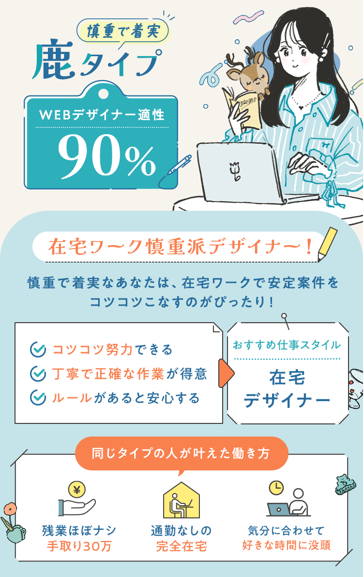 診断結果タイプ1